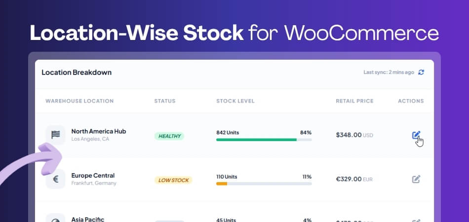 Location-Wise Stock for WooCommerce Multi-Location Inventory with a Step-by-Step Guide