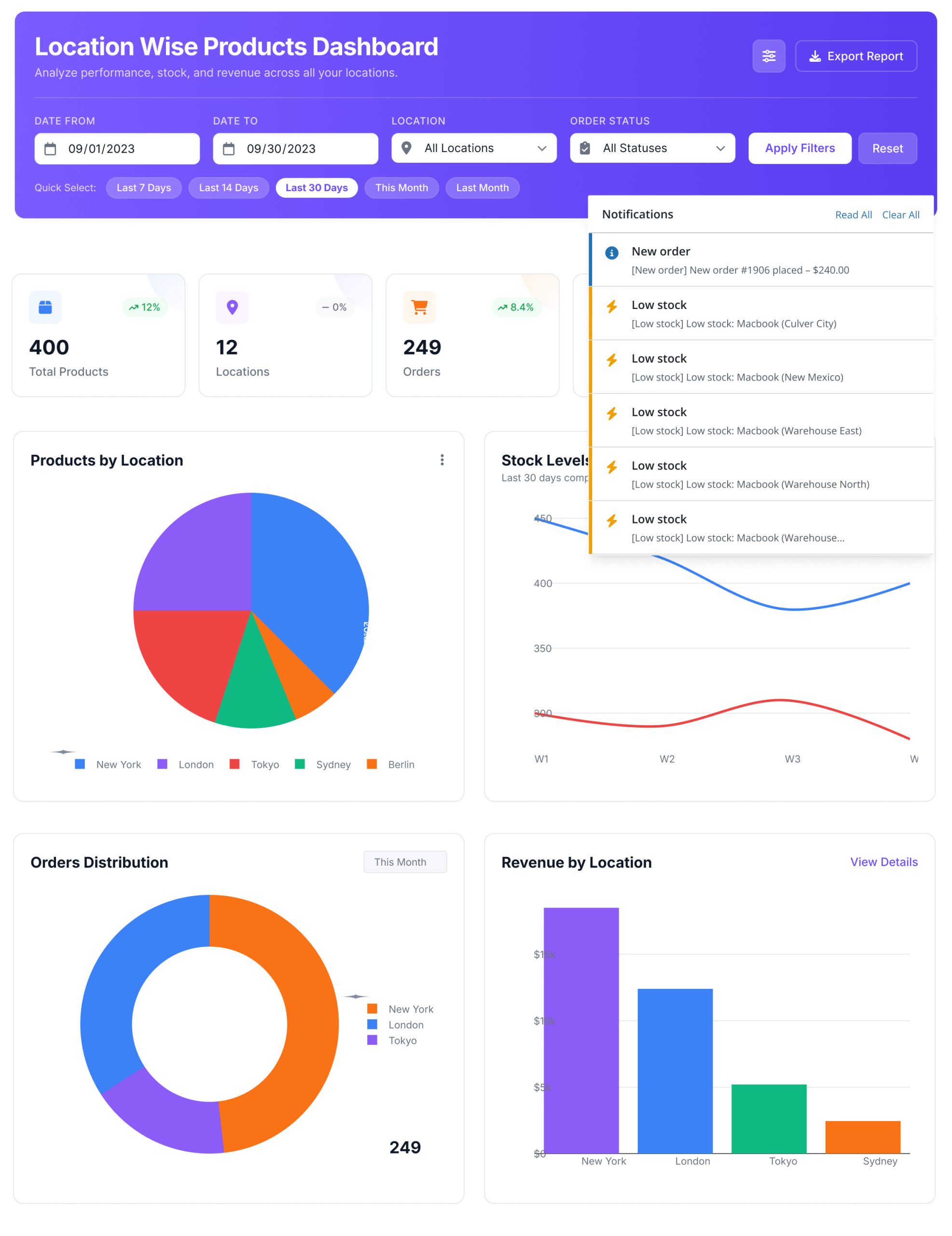 WooCommerce Multi Location Inventory plugin Advanced Analytics, SEO & System Integration For WooCommerce Multi Location Inventory